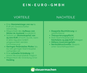 Ein-Euro-GmbH Vor- und Nachteile