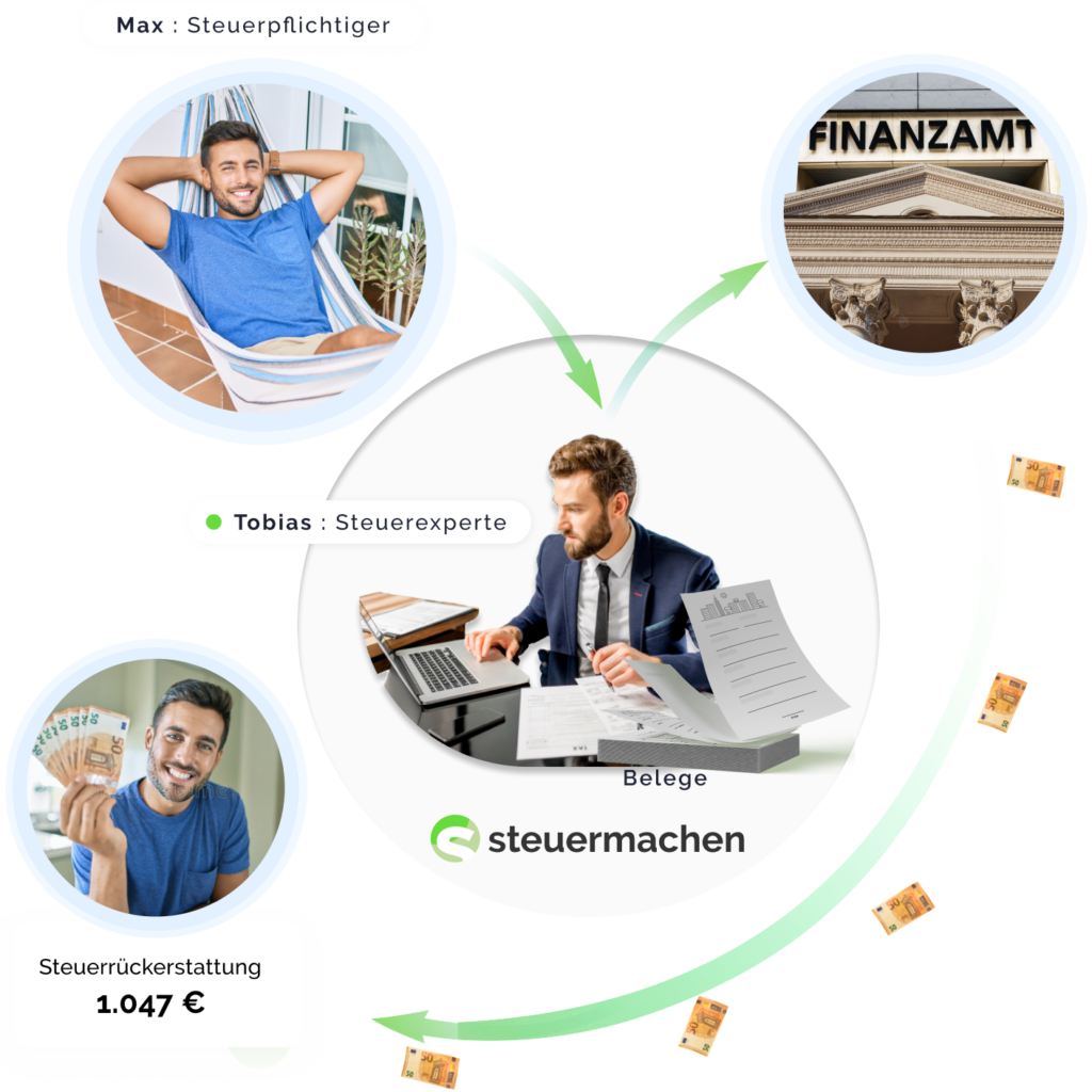 Steuermachen Lass Deine Steuererkl Rung Jetzt Von Steuerexperten Machen