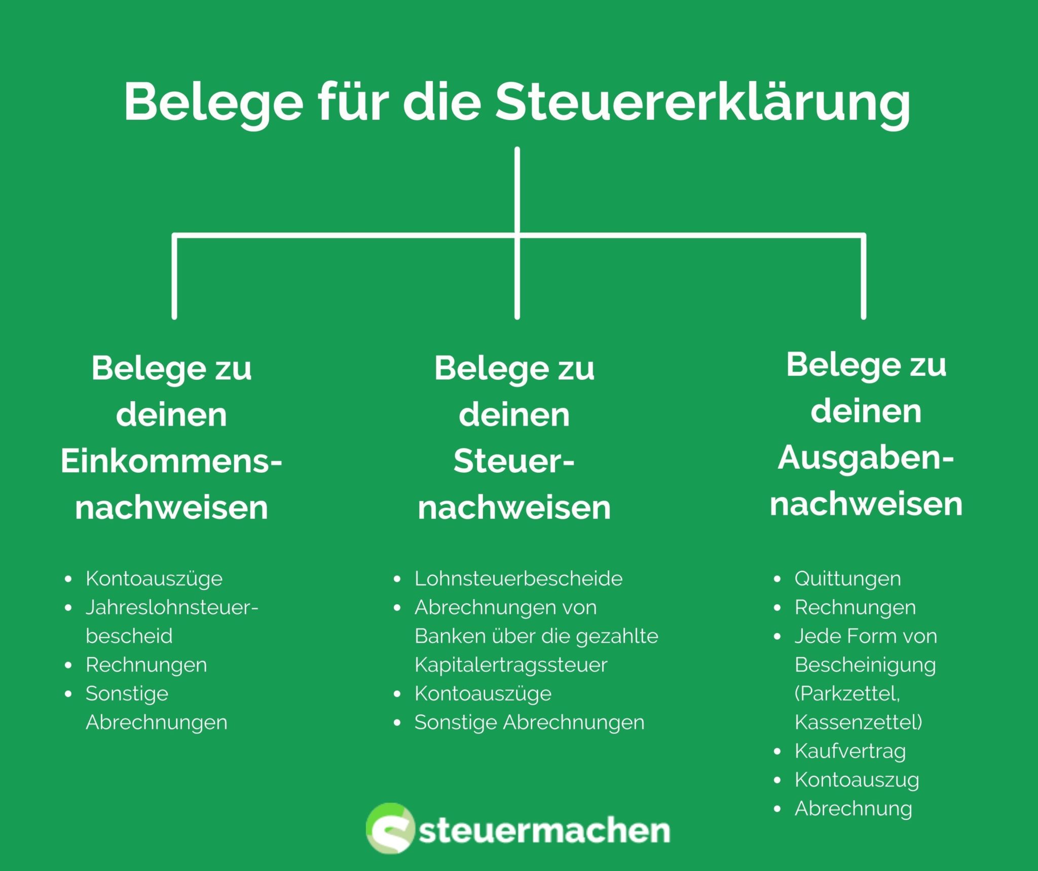 Belege Für Die Steuererklärung | Steuermachen