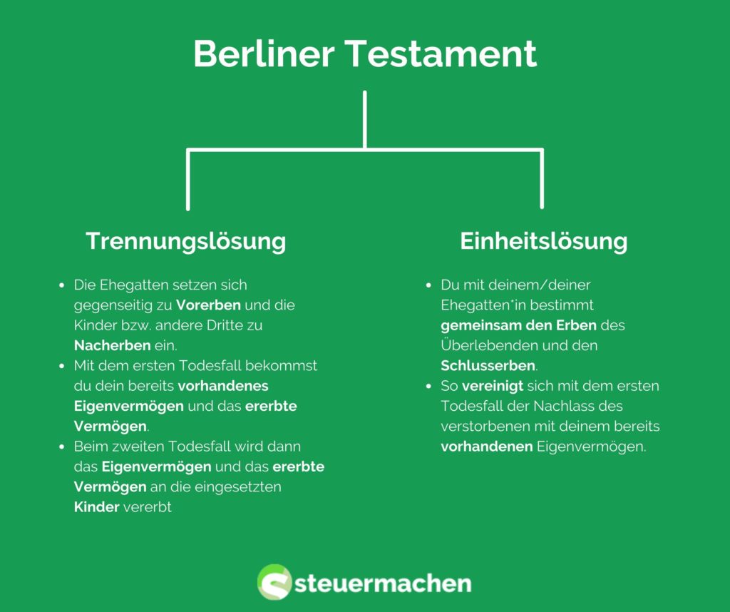 Berliner Testament