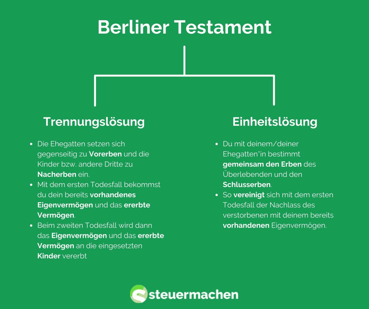 Berliner Testament | Steuermachen