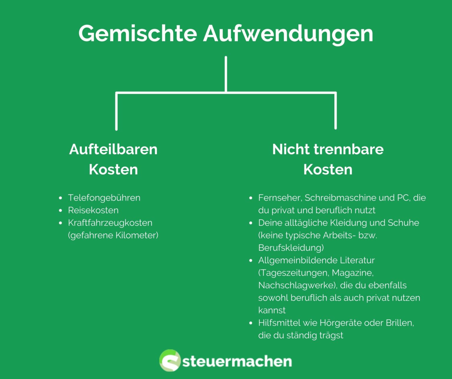 Betriebsausgaben | Steuermachen