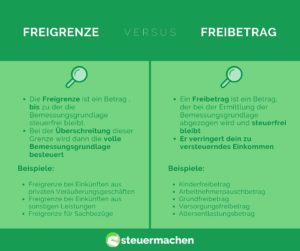 Freigrenze , Dir Für Deine Steuererklärung Wichtig Ist!