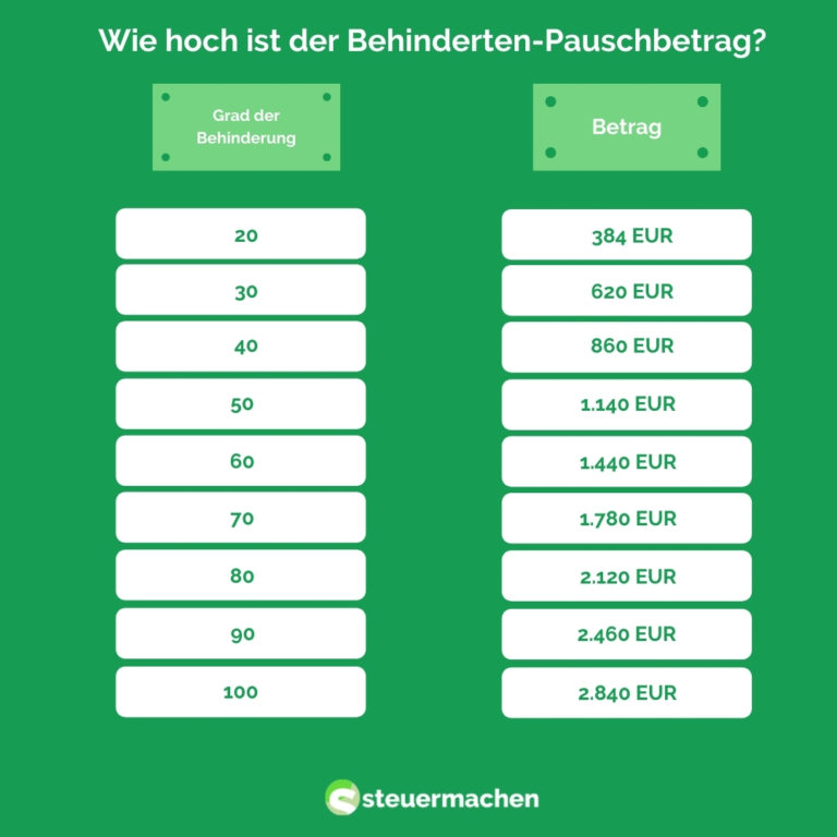 Freibeträge Für Menschen Mit Behinderung | Steuermachen