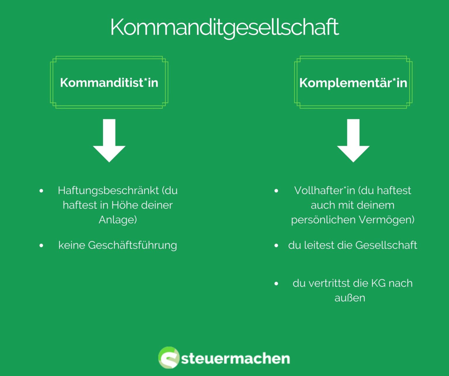 Kommanditgesellschaft | Steuermachen