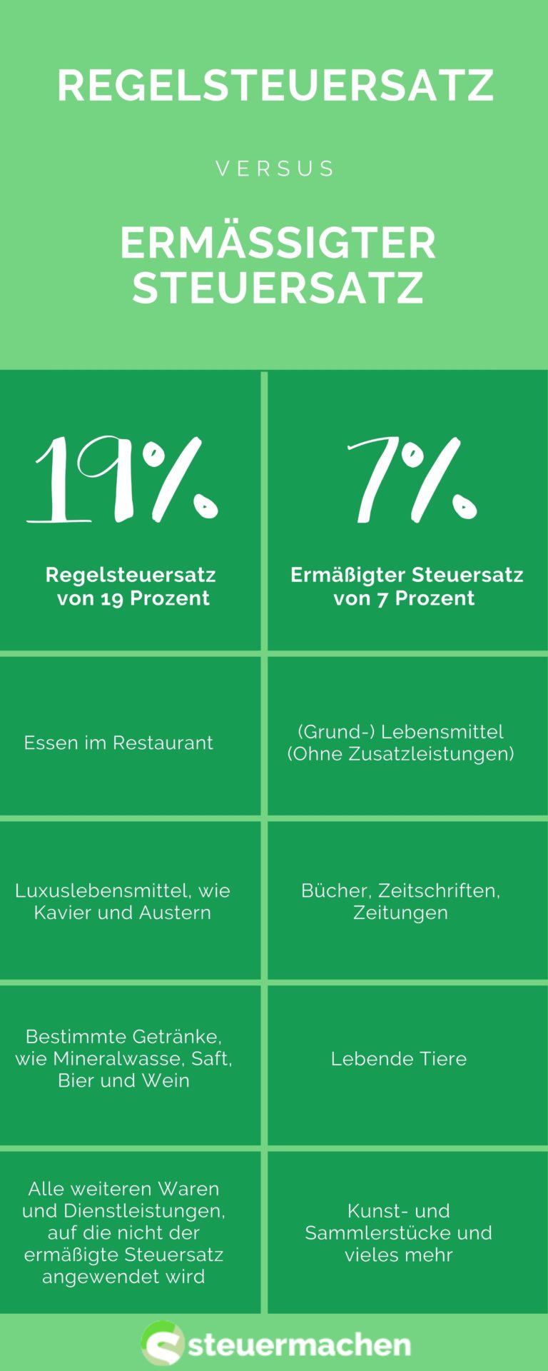 Kalender 7 Oder 19 Mehrwertsteuer 