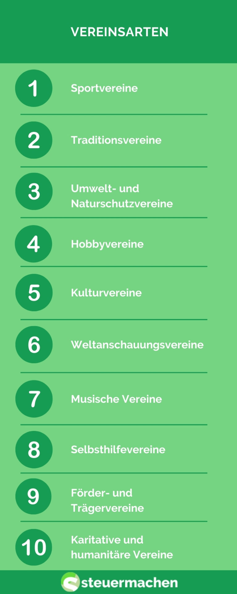 Verein | steuermachen