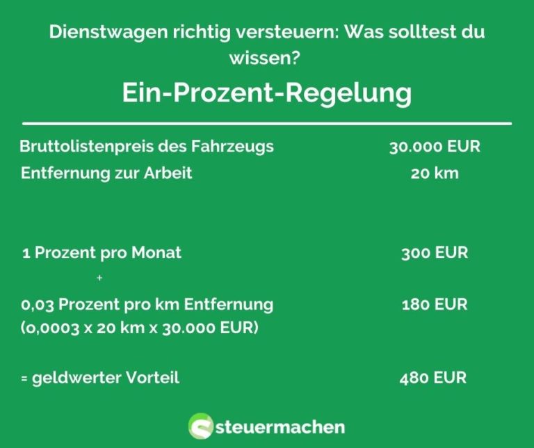 Dienstwagen richtig versteuern steuermachen